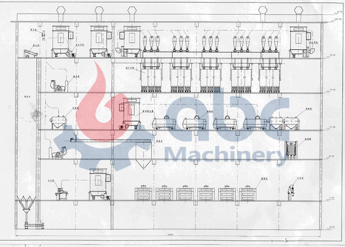 300TPD flour mill project diagram
