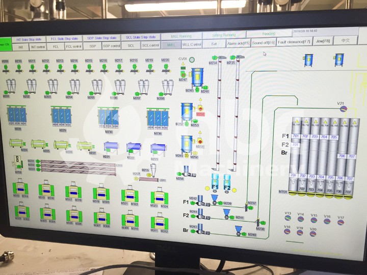 PLC control system of wheat flour plant