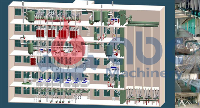 flour diagram of the flour plant
